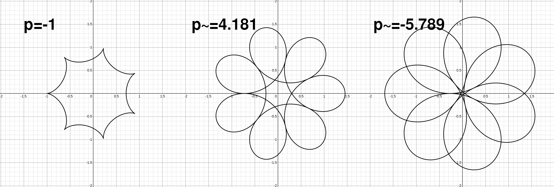 Tangent Point