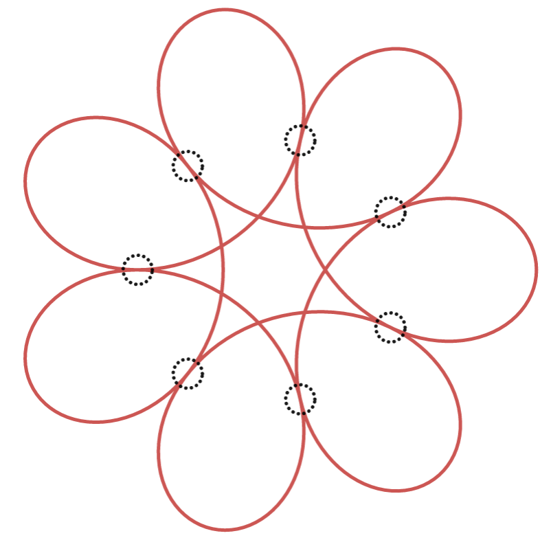 The spirograph when all petals are tengent to each other