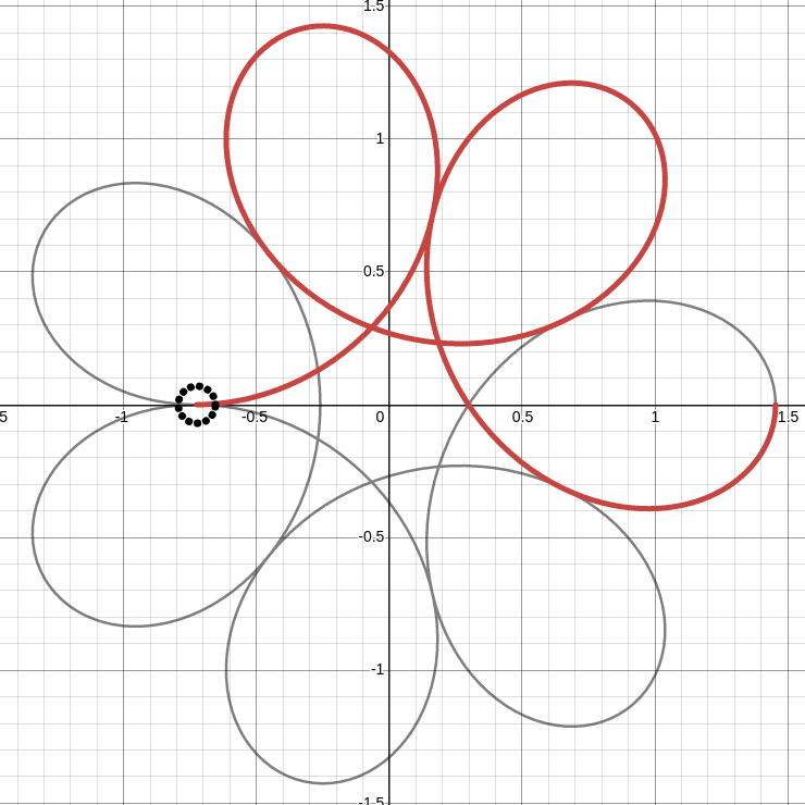 Tangent Point